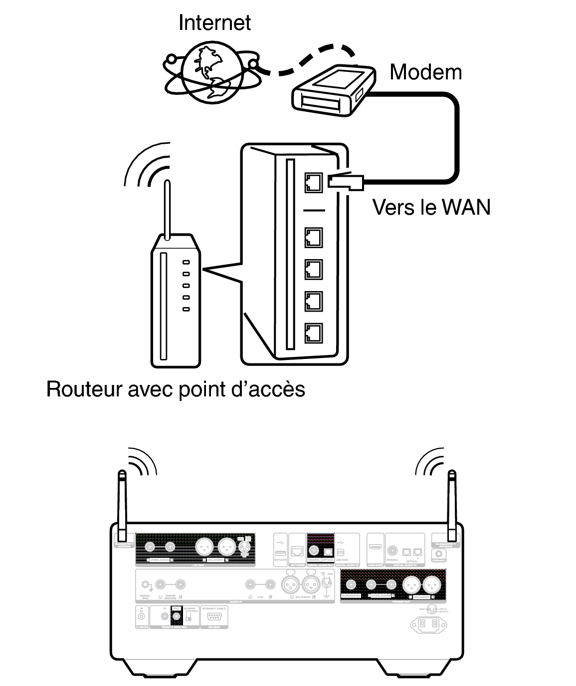 Conne wifi LINK10n